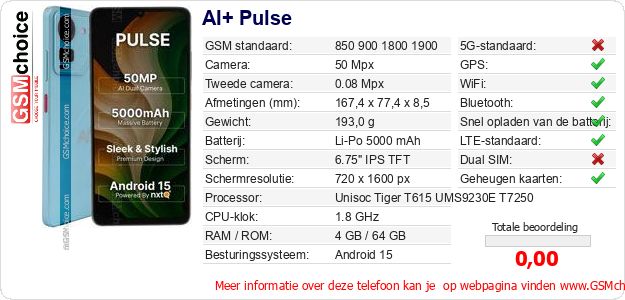 AI+ Pulse Technische gegevens 