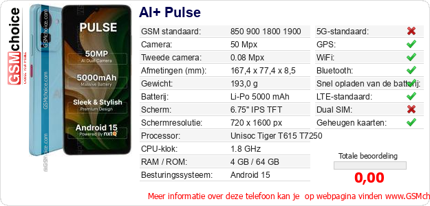AI+ Pulse Technische gegevens AI+ Pulse Technische gegevens