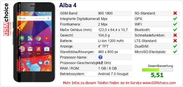 Alba 4 technische Daten Alba 4 technische Daten