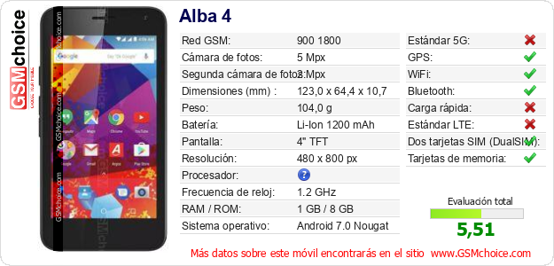 Alba 4 Datos técnicos del móvil Alba 4 Datos técnicos del móvil