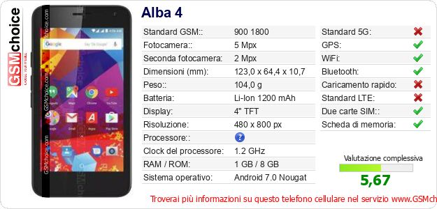 Alba 4 Dati tecnici di telefono cellulare Alba 4 Dati tecnici di telefono cellulare