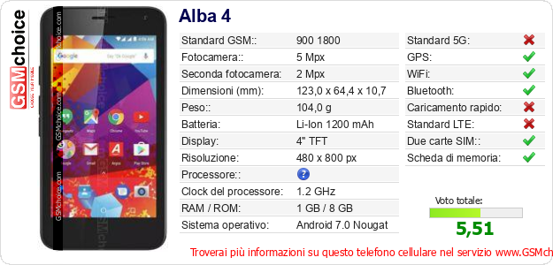 Alba 4 Dati tecnici di telefono cellulare 