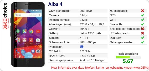 Alba 4 Technische gegevens 