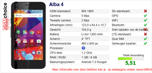 Alba 4 Technische gegevens Alba 4 Technische gegevens