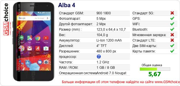 Alba 4 Технические данные телефона Alba 4 Технические данные телефона