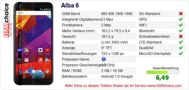 Alba 6 technische Daten Alba 6 technische Daten