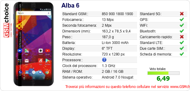 Alba 6 Dati tecnici di telefono cellulare Alba 6 Dati tecnici di telefono cellulare