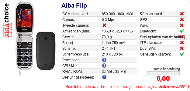 Alba Flip Technische gegevens Alba Flip Technische gegevens
