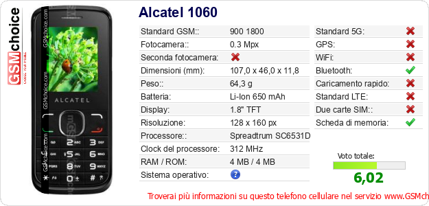 Alcatel 1060 Dati tecnici di telefono cellulare 