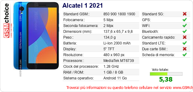 Alcatel 1 2021 Dati tecnici di telefono cellulare Alcatel 1 2021 Dati tecnici di telefono cellulare
