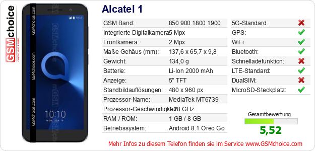 Alcatel 1 technische Daten Alcatel 1 technische Daten