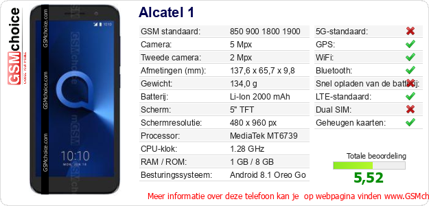 Alcatel 1 Technische gegevens Alcatel 1 Technische gegevens