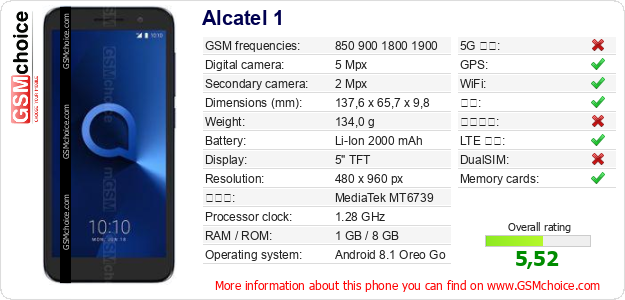 Alcatel 1 手机技术数据