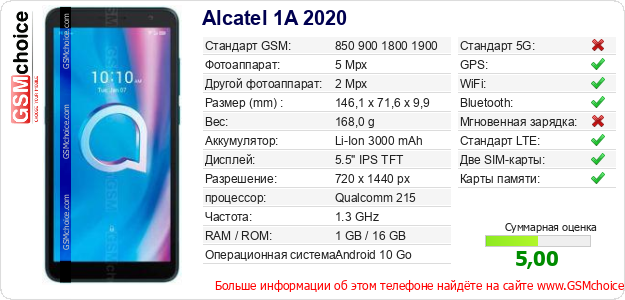 Alcatel 1A 2020 Технические данные телефона Alcatel 1A 2020 Технические данные телефона