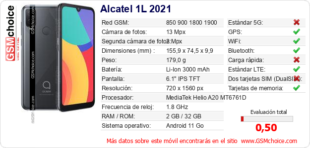 Alcatel 1L 2021 Datos técnicos del móvil 