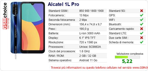 Alcatel 1L Pro Dati tecnici di telefono cellulare 