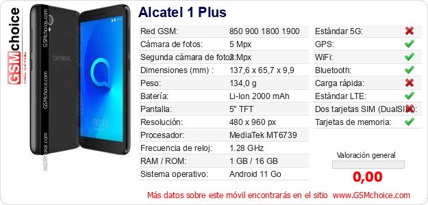 Alcatel 1 Plus Datos técnicos del móvil Alcatel 1 Plus Datos técnicos del móvil