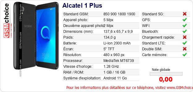 Alcatel 1 Plus Fiche technique Alcatel 1 Plus Fiche technique