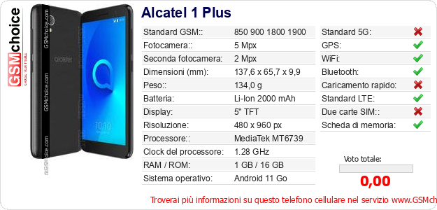 Alcatel 1 Plus Dati tecnici di telefono cellulare Alcatel 1 Plus Dati tecnici di telefono cellulare