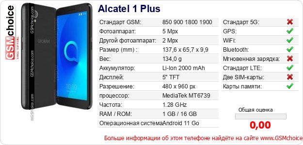 Alcatel 1 Plus Технические данные телефона Alcatel 1 Plus Технические данные телефона