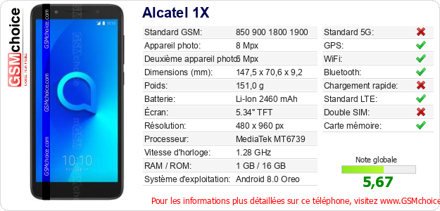 Alcatel 1X Fiche technique