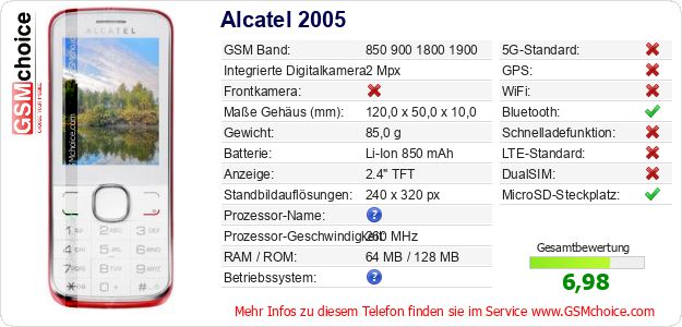 Alcatel 2005 technische Daten Alcatel 2005 technische Daten