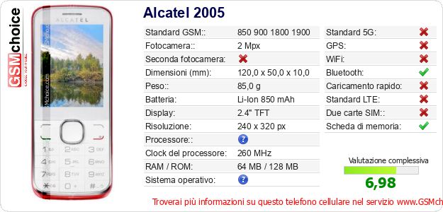 Alcatel 2005 Dati tecnici di telefono cellulare Alcatel 2005 Dati tecnici di telefono cellulare