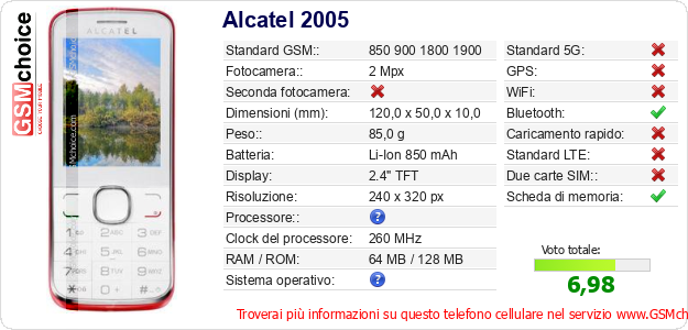 Alcatel 2005 Dati tecnici di telefono cellulare 