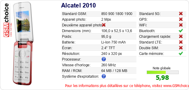 Alcatel 2010 Fiche technique