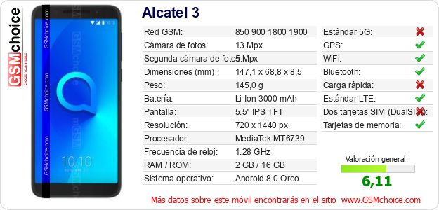 Alcatel 3 Datos técnicos del móvil Alcatel 3 Datos técnicos del móvil