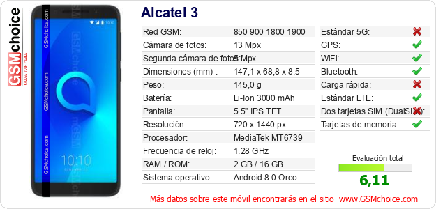 Alcatel 3 Datos técnicos del móvil 