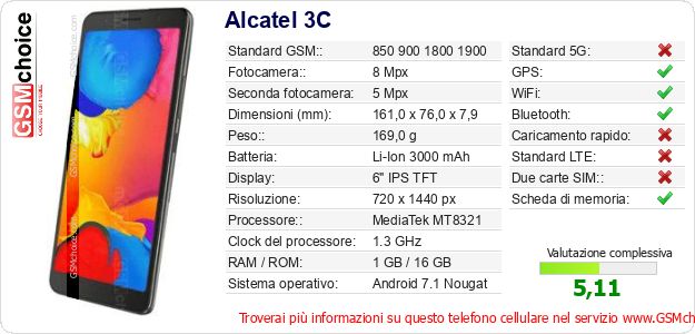 Alcatel 3C Dati tecnici di telefono cellulare Alcatel 3C Dati tecnici di telefono cellulare