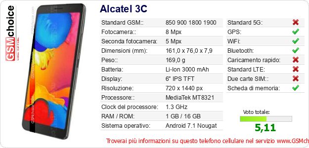 Alcatel 3C Dati tecnici di telefono cellulare 