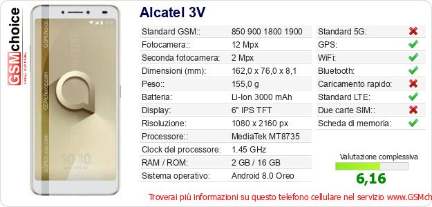 Alcatel 3V Dati tecnici di telefono cellulare 