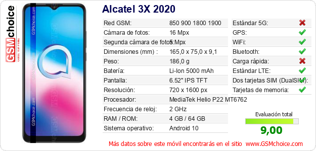 Alcatel 3X 2020 Datos técnicos del móvil 