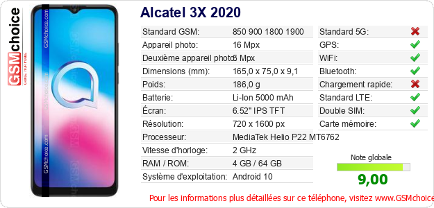 Alcatel 3X 2020 Fiche technique