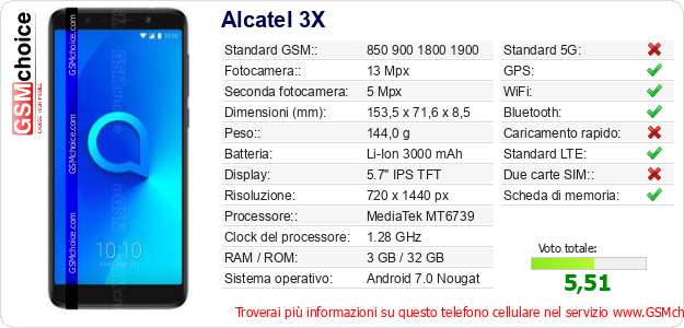 Alcatel 3X Dati tecnici di telefono cellulare 