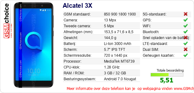Alcatel 3X Technische gegevens 