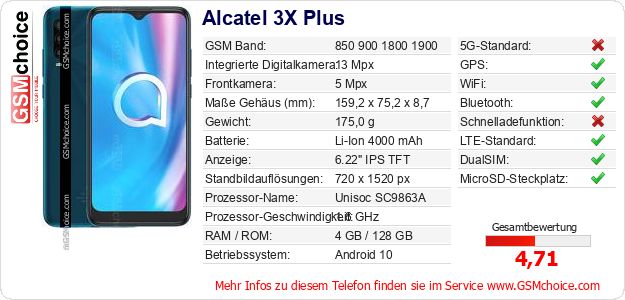 Alcatel 3X Plus technische Daten Alcatel 3X Plus technische Daten