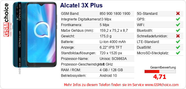 Alcatel 3X Plus technische Daten Alcatel 3X Plus technische Daten