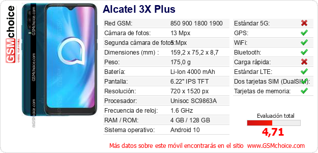 Alcatel 3X Plus Datos técnicos del móvil 