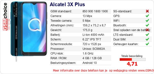 Alcatel 3X Plus Technische gegevens 