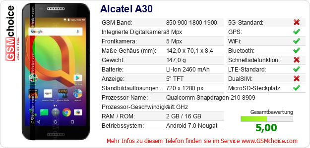 Alcatel A30 technische Daten Alcatel A30 technische Daten