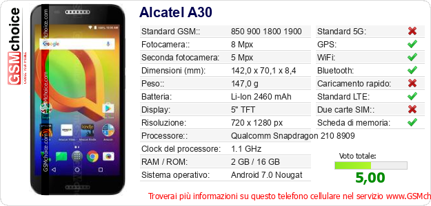 Alcatel A30 Dati tecnici di telefono cellulare 