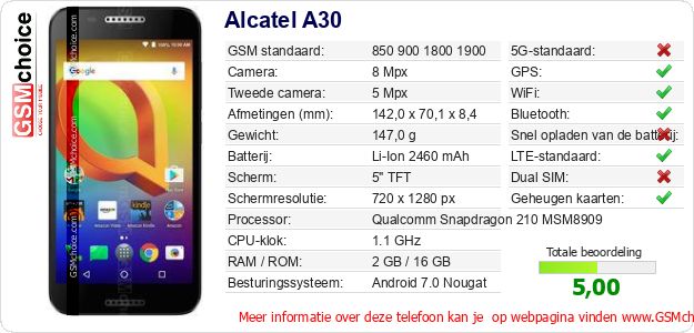 Alcatel A30 Technische gegevens Alcatel A30 Technische gegevens