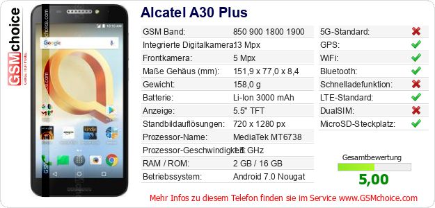 Alcatel A30 Plus technische Daten Alcatel A30 Plus technische Daten