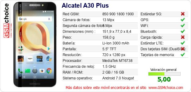 Alcatel A30 Plus Datos técnicos del móvil 