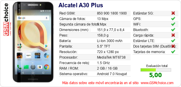 Alcatel A30 Plus Datos técnicos del móvil 