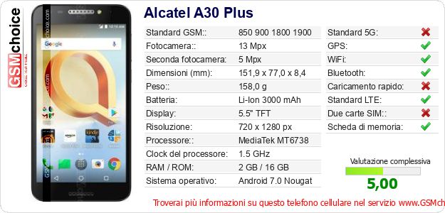 Alcatel A30 Plus Dati tecnici di telefono cellulare 