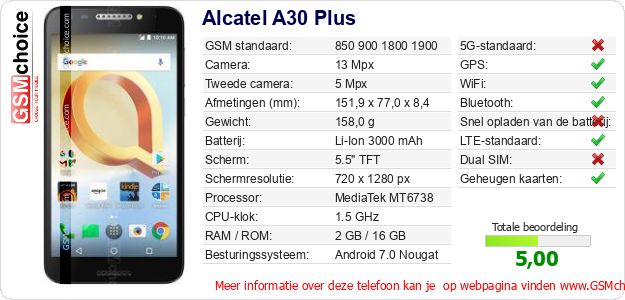 Alcatel A30 Plus Technische gegevens 